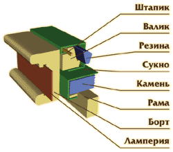 конструкция борта для Русской пирамиды